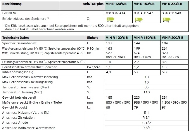 uniSTOR exclusiv