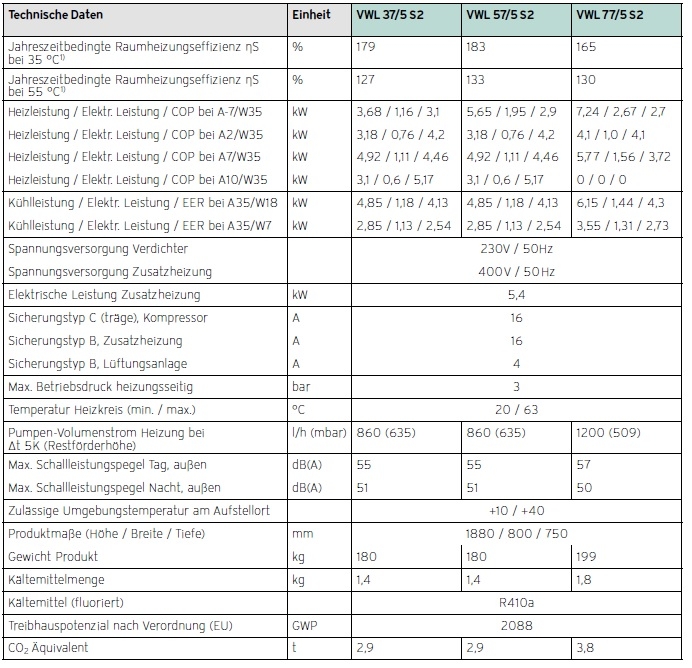 Heizungswrmepumpe versoTHERM plus