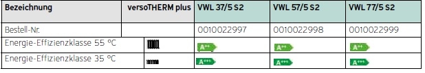 Heizungswrmepumpe versoTHERM plus exclusive