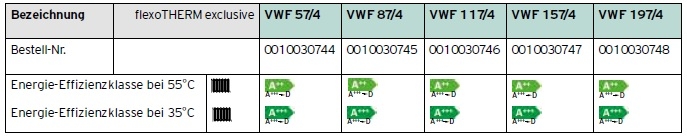 flexoTHERM exclusive VWF