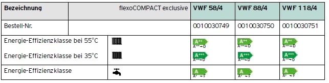 flexoCOMPACT exclusive VWF