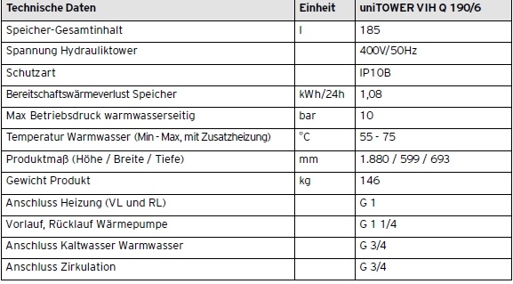 Heizungswrmepumpe aroTHERM plus