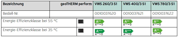 geoTHERM VWS