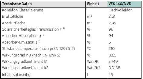 Vaillant Flachkollektor auroTHERM classic VFK