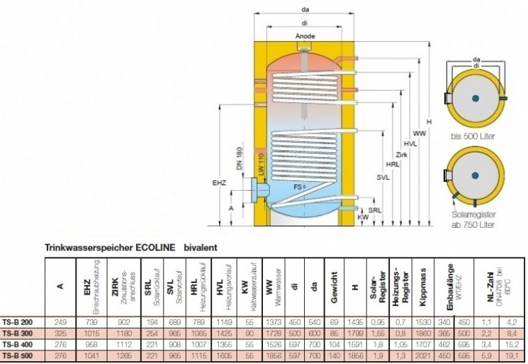 Trinkwasserspeicher bivalent