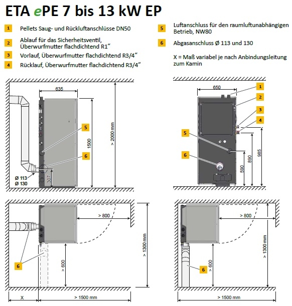 ETA ePE