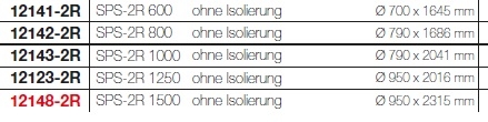 Schichtpufferspeicher mit 2 Solarregistern
