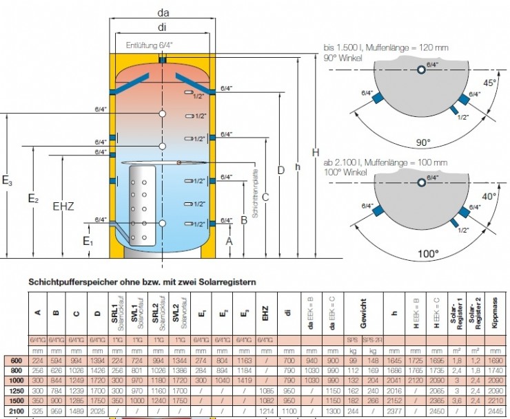 Solarfocus Schichtpufferspeicher ohne Solarregister