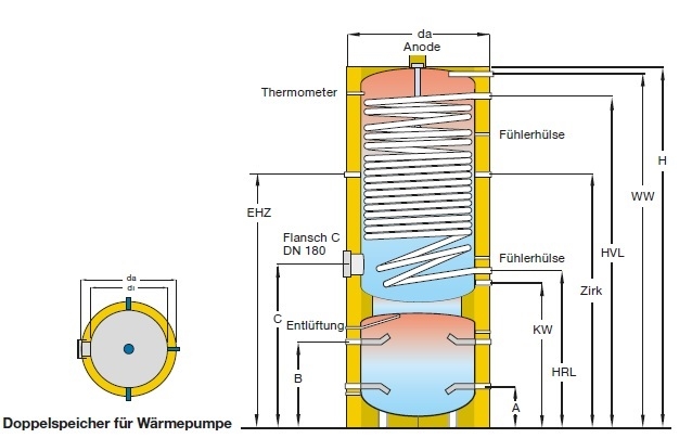 Solarfocus Doppelspeicher