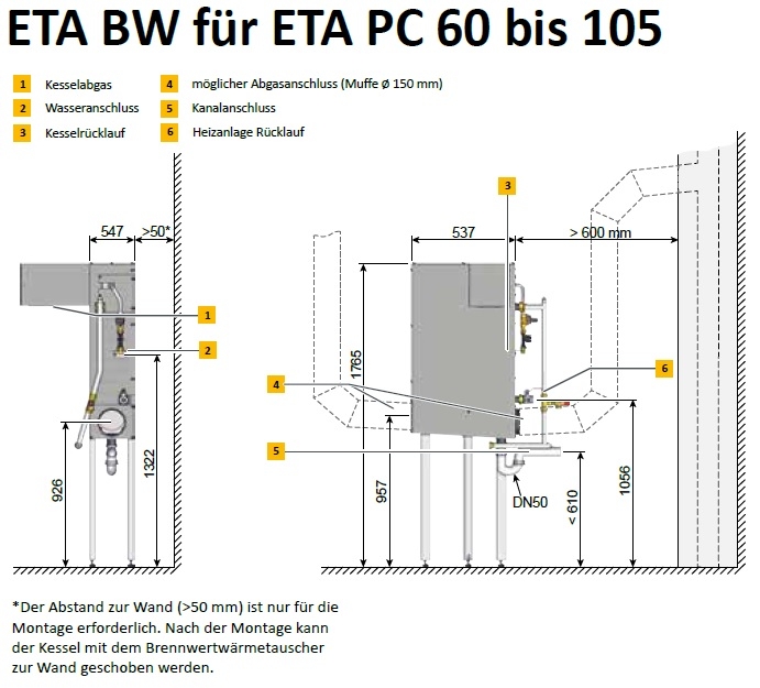 ETA Brennwertwrmetauscher