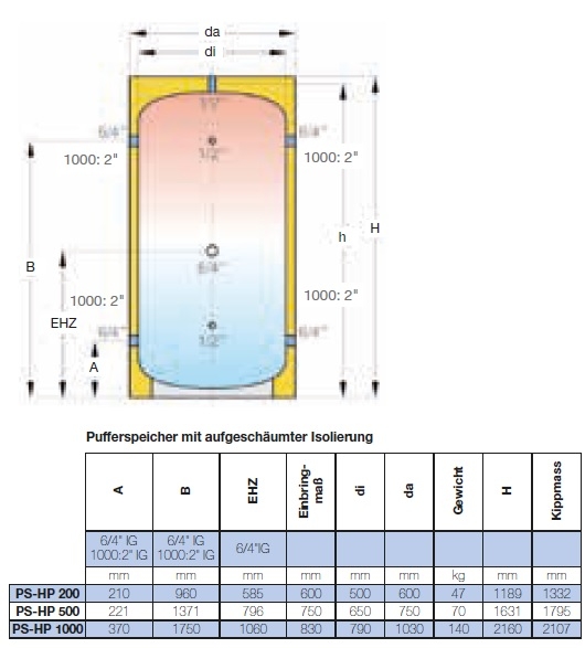 Solarfocus Pufferspeicher ohne Solarregister
