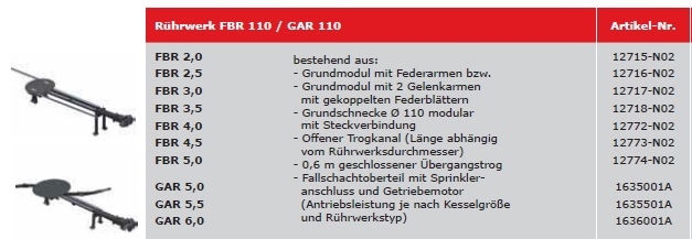Federblattrhrwerk FBR