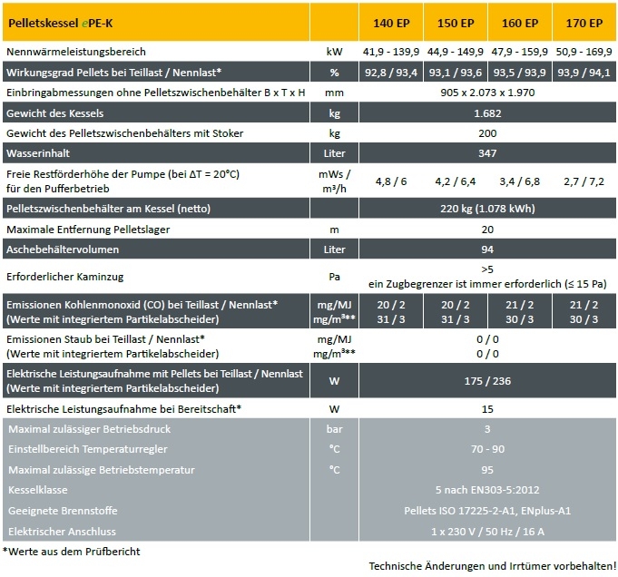 Pelletskessel ETA ePE-K