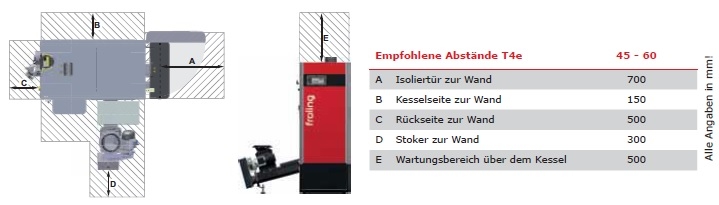 Hackgutkessel T4e