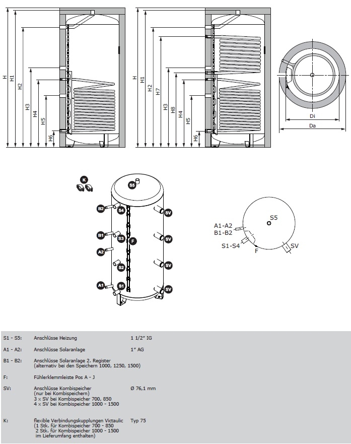Frling Solarschichtspeicher