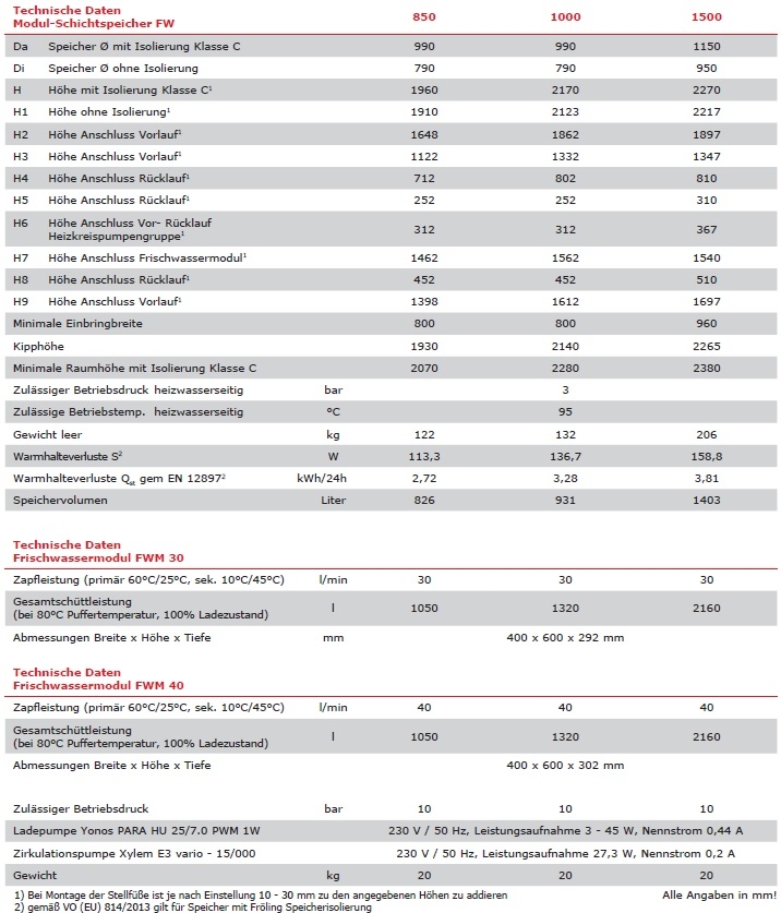 Frling Modul-Schichtspeicher FW