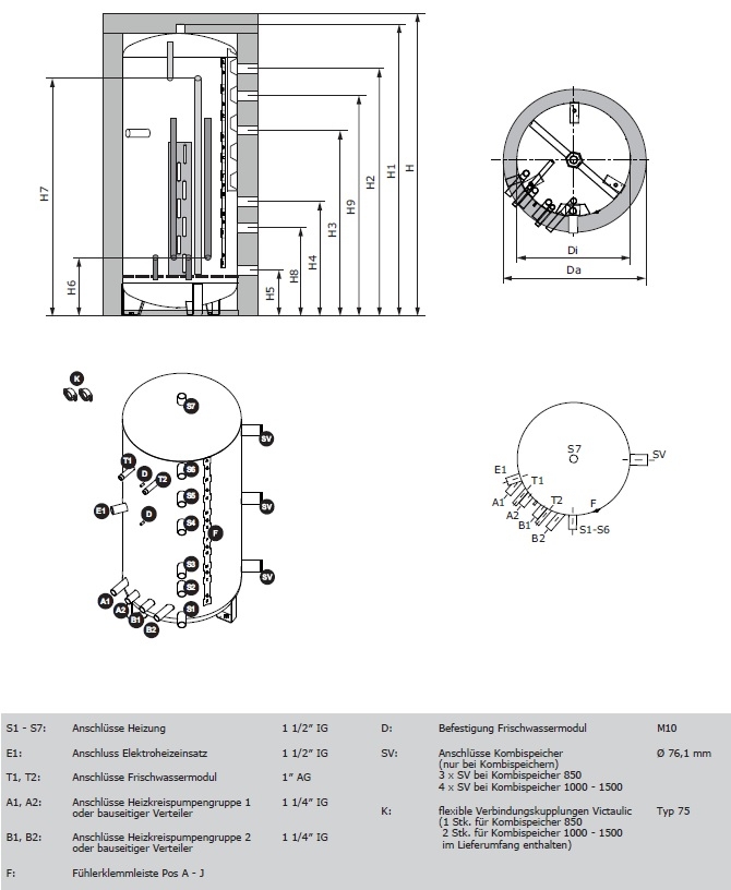 Frling Modul-Schichtspeicher FW