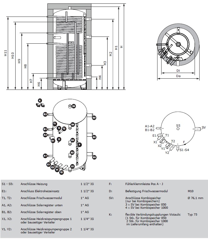 Fröling Modul-Solarspeicher FW Fröling Modul-Solarspeicher FW