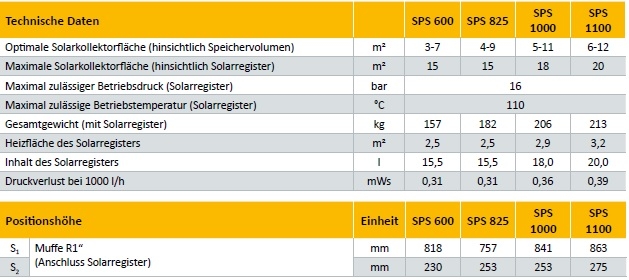 Schichtpuffer ETA SP Schichtpuffer ETA SP