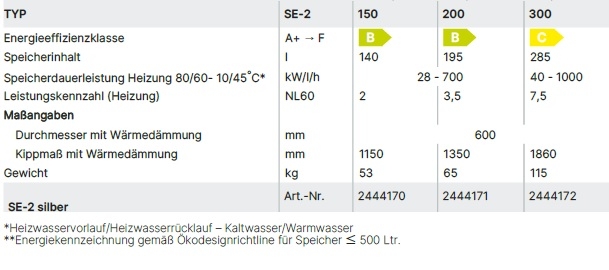 Wolf Standspeicher SE-2