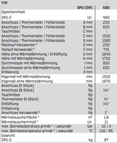 Wolf Pufferspeicher SPU-2