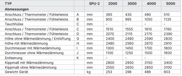 Wolf Pufferspeicher SPU-2