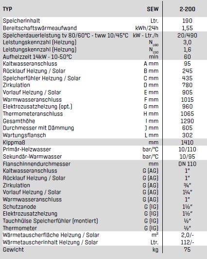 Wolf Warmwasser-Speicher SEW-2-200