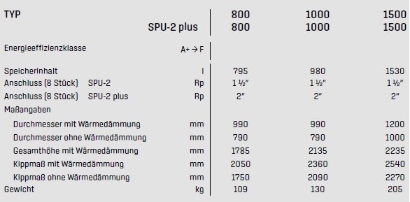 Wolf Pufferspeicher SPU-2 PLUS