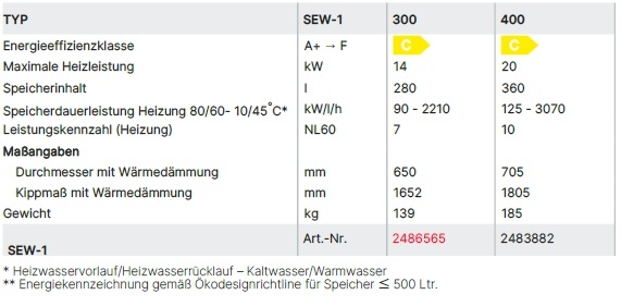 Wolf Warmwasser-Speicher SEW-1