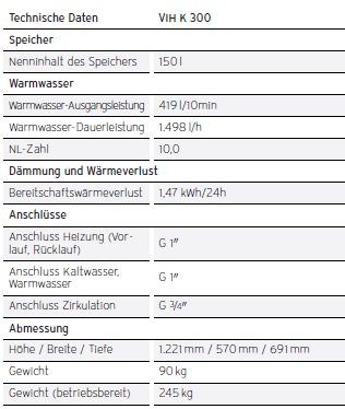 actoSTOR VIH K 300