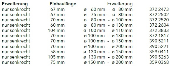 Elco Erweiterung