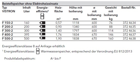 Beistellspeicher VISTRON F-2