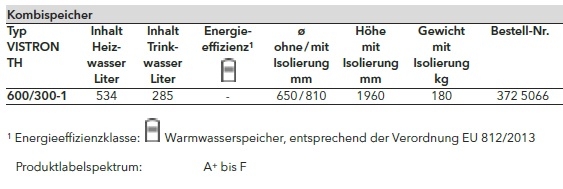 Elco Kombispeicher VISTRON TH