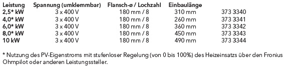 Elco Elektroheizeinsatz