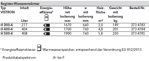 Wrmepumpenspeicher VISTRON H-4