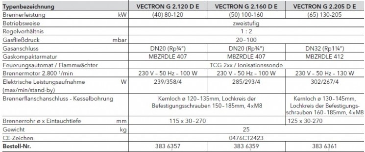 VECTRON G 2...D