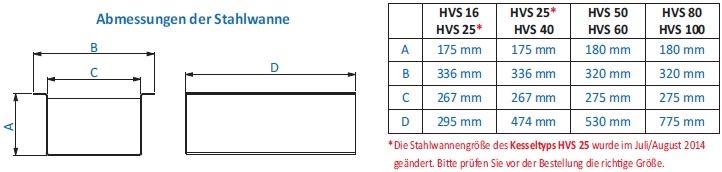 Einschub-Stahlwanne