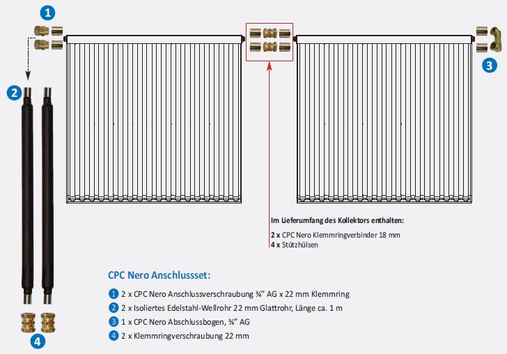 Solarbayer CPC Anschlussset