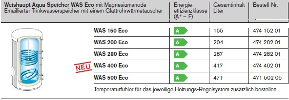 WAS Eco