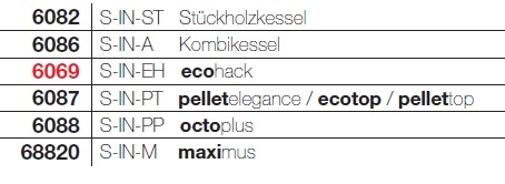 Inbetriebnahme Biomasse