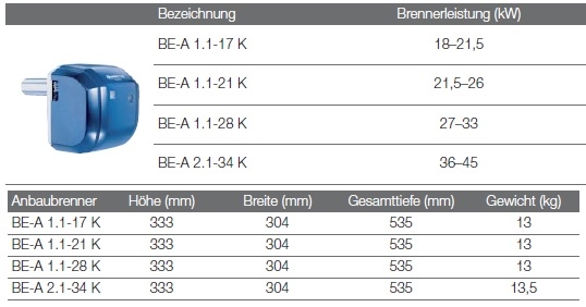 Buderus Logatop BE-A