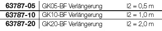 Verlngerung Austragungsschnecke 