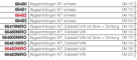 Solarfocus Abgasrohr
