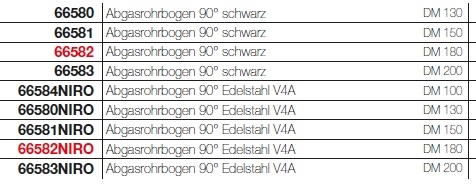 Solarfocus Abgasrohr