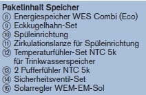 Speicher WES