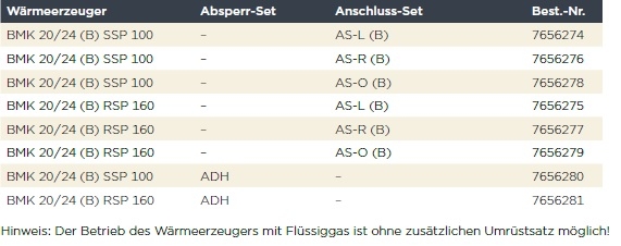 Ausstattung