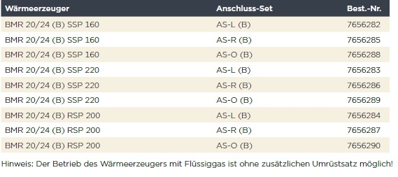 Brtje Komplettpaket BMR 20/24 B