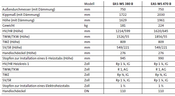 Brtje EAS-WS