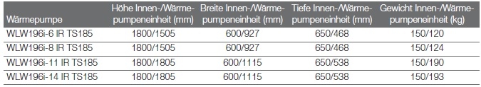 Logatherm WLW196i... IR T190 Logatherm WLW196i... IR T190