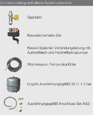 Zubehr